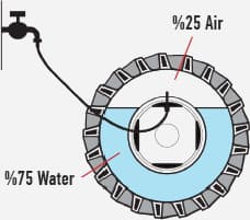 Napełnianie Opon Rolniczych