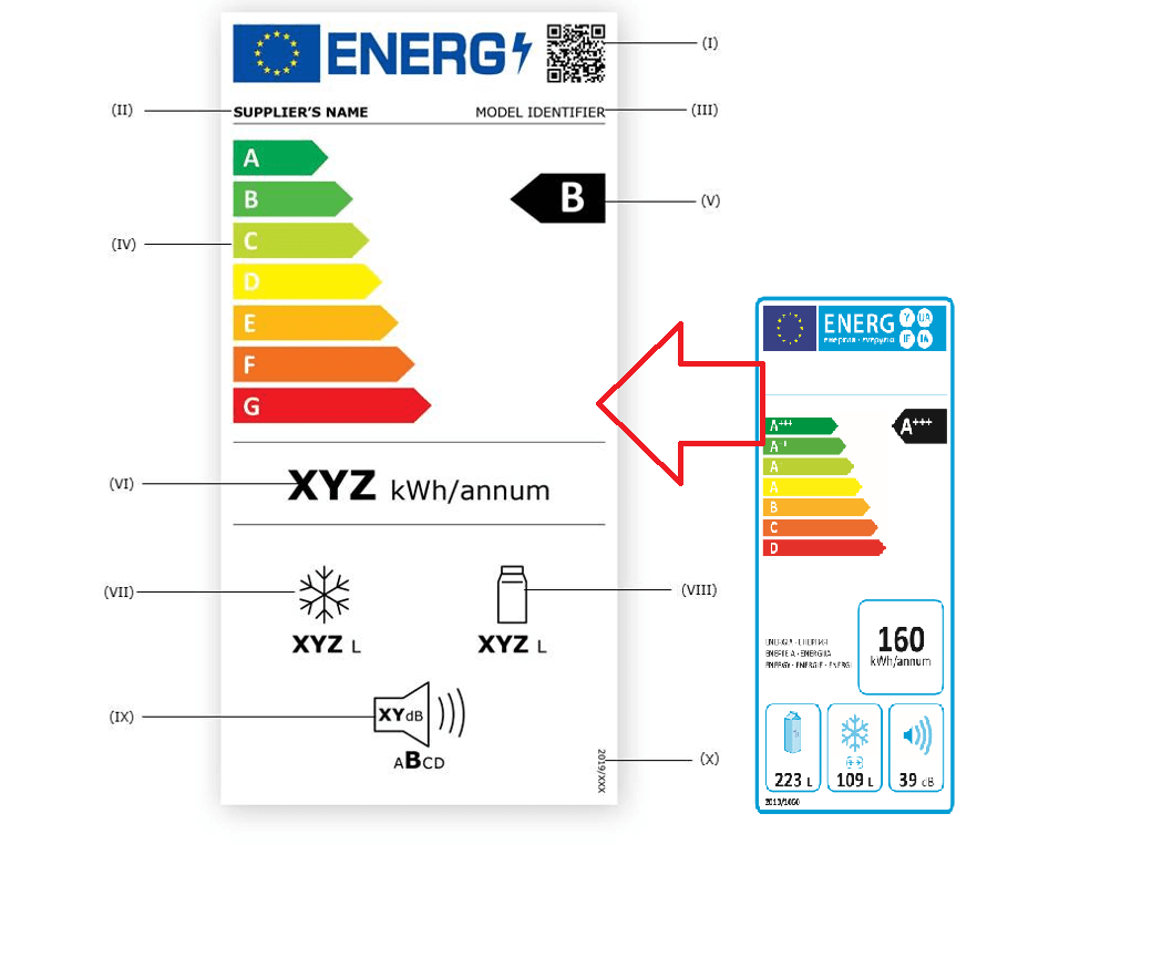 Czy wejdą nowe etykiety na opony