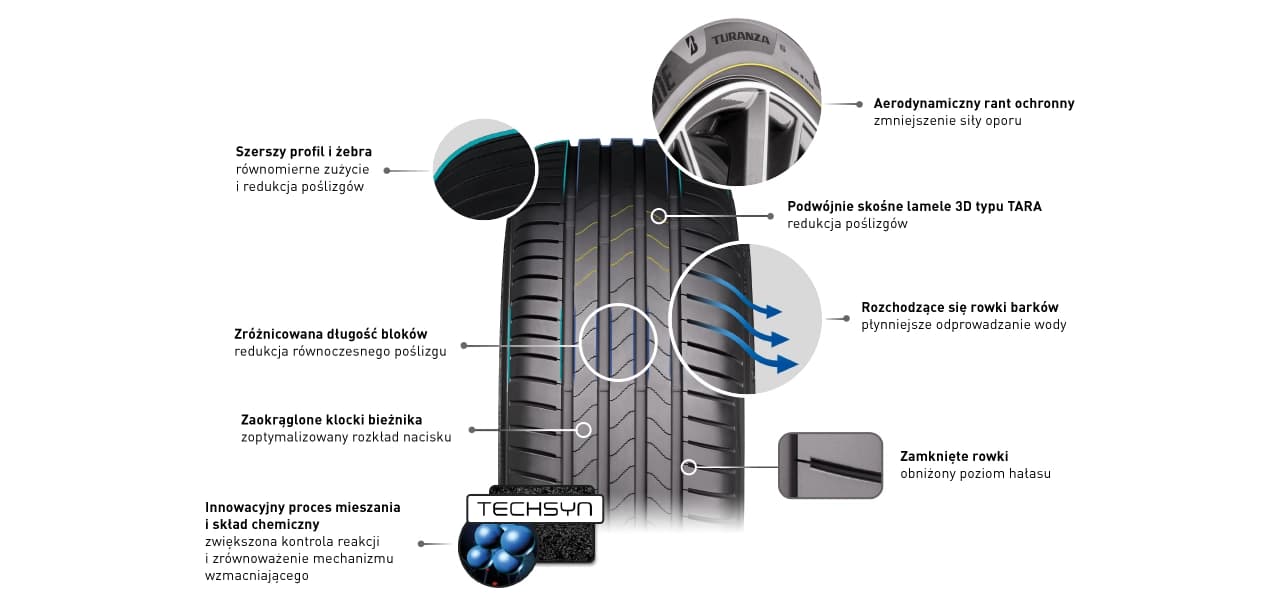 właściwości techniczne
