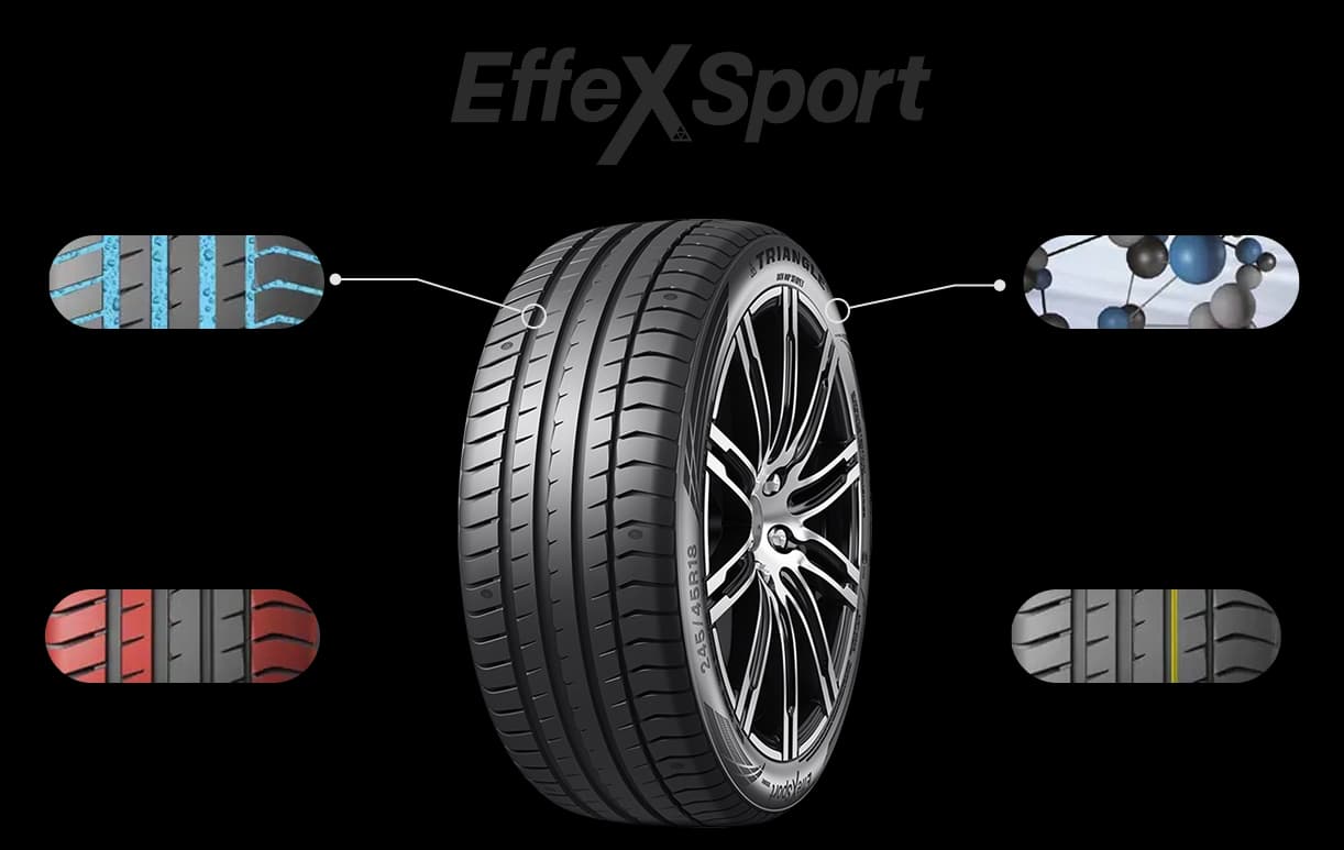 Kluczowe właściwości i technologie opony Triangle EffeX Sport TH202