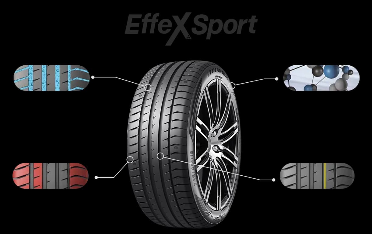 Kluczowe właściwości i technologie opony Triangle EffeX Sport TH202