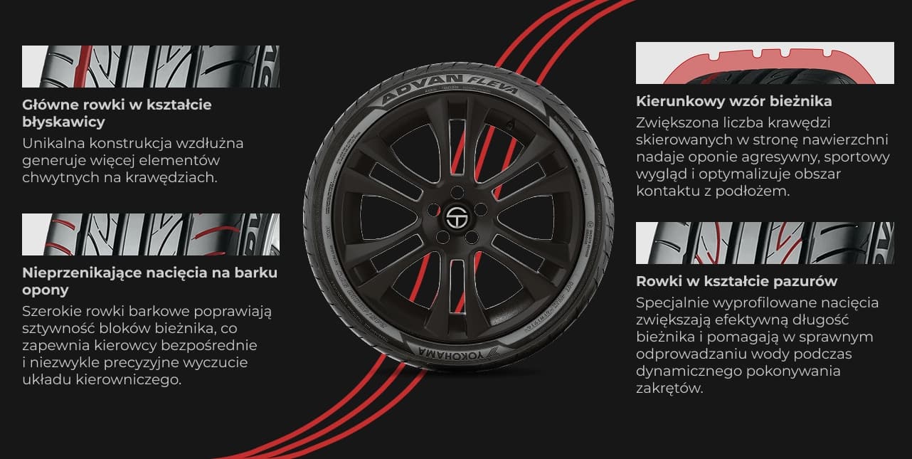 Właściwości techniczne opony Yokohama ADVAN FLEVA V701