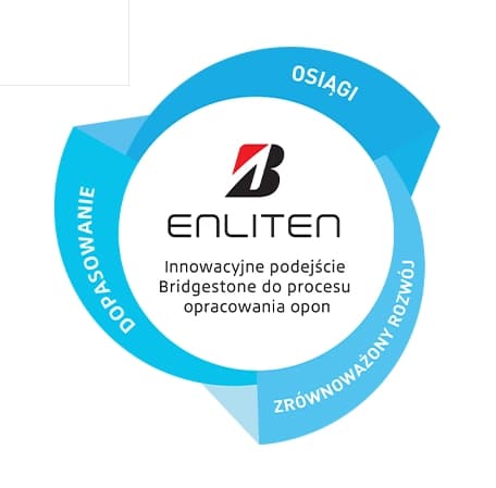 enliten