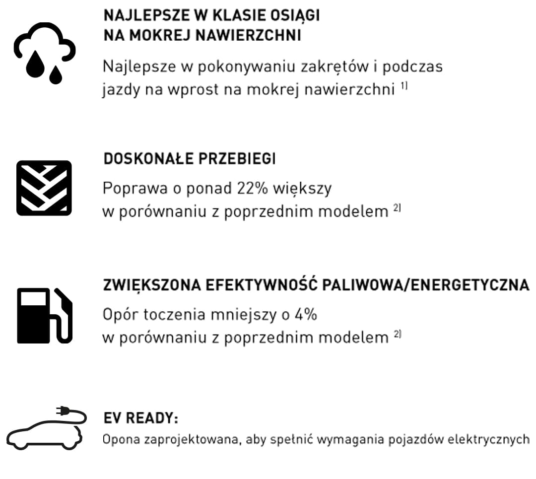 korzyści turanza 6
