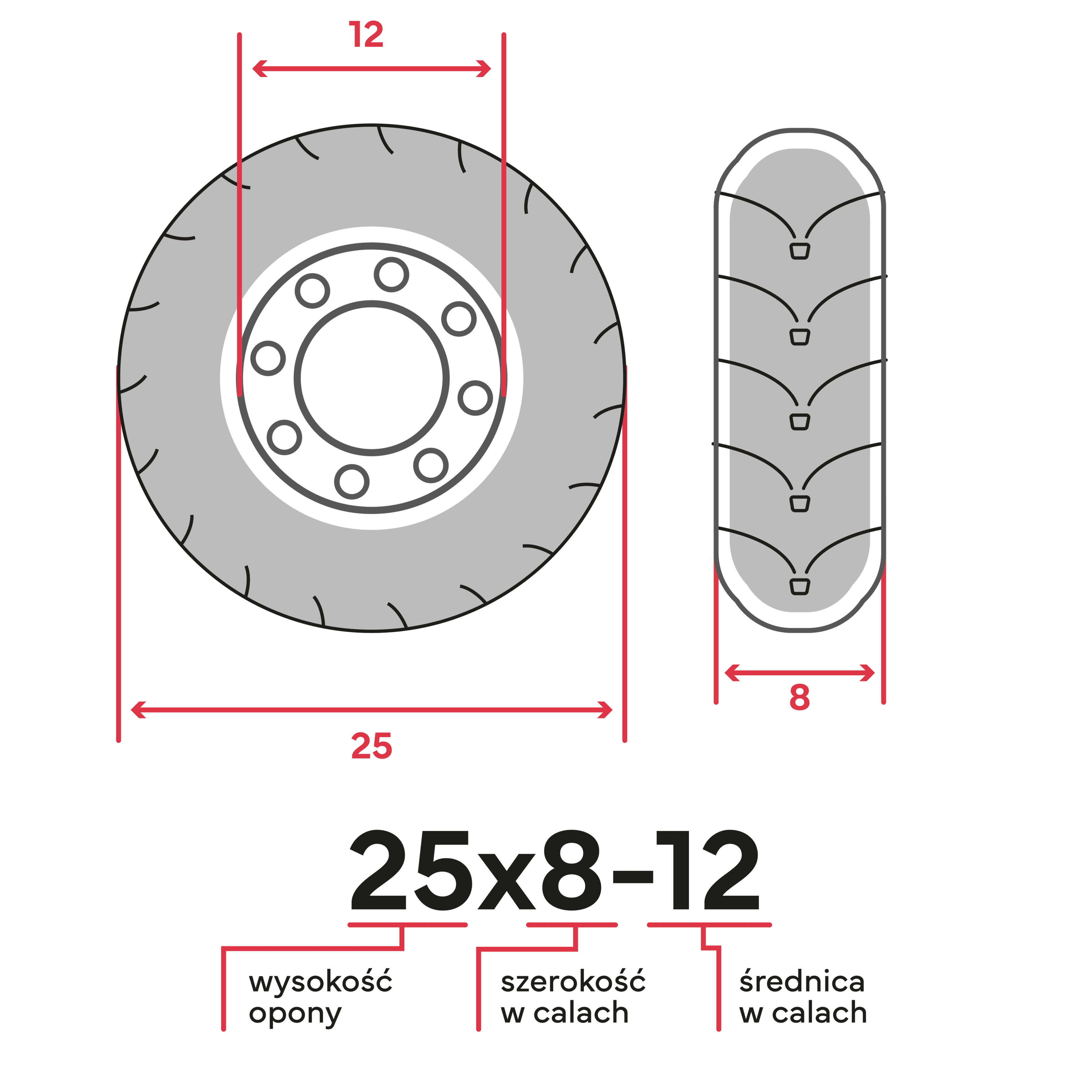 Schemat techniczny wyjaśniający wymiary opony do Quada/ATV: wysokość, szerokość i średnica felgi w calach