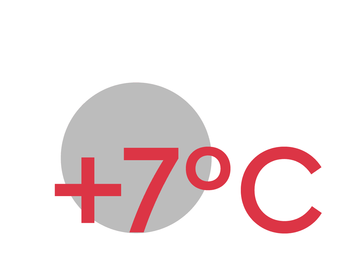 Zasada 7 stopni: opony letnie vs zimowe – optymalna temperatura dla bezpieczeństwa i przyczepności