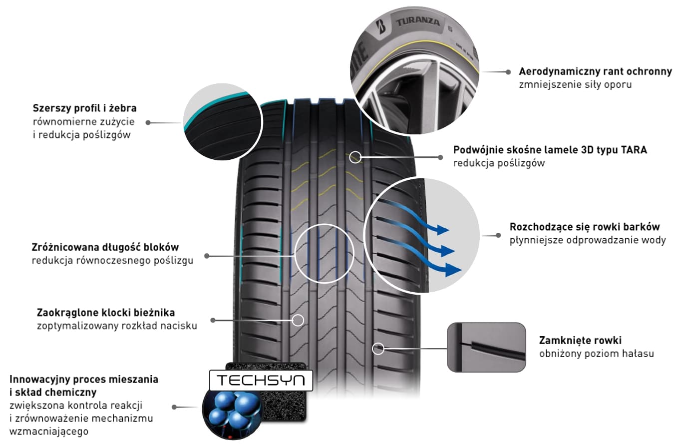 wlasciwosci techniczne bridgestone turanza 6