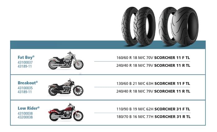 Opony Michelin w motocyklach Harley Davidson