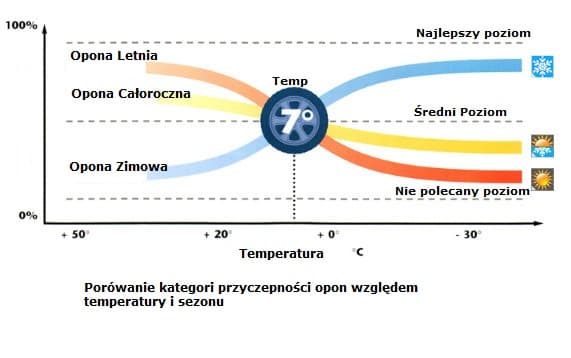 Opony całoroczne, opis, porównanie z oponami sezonowymi