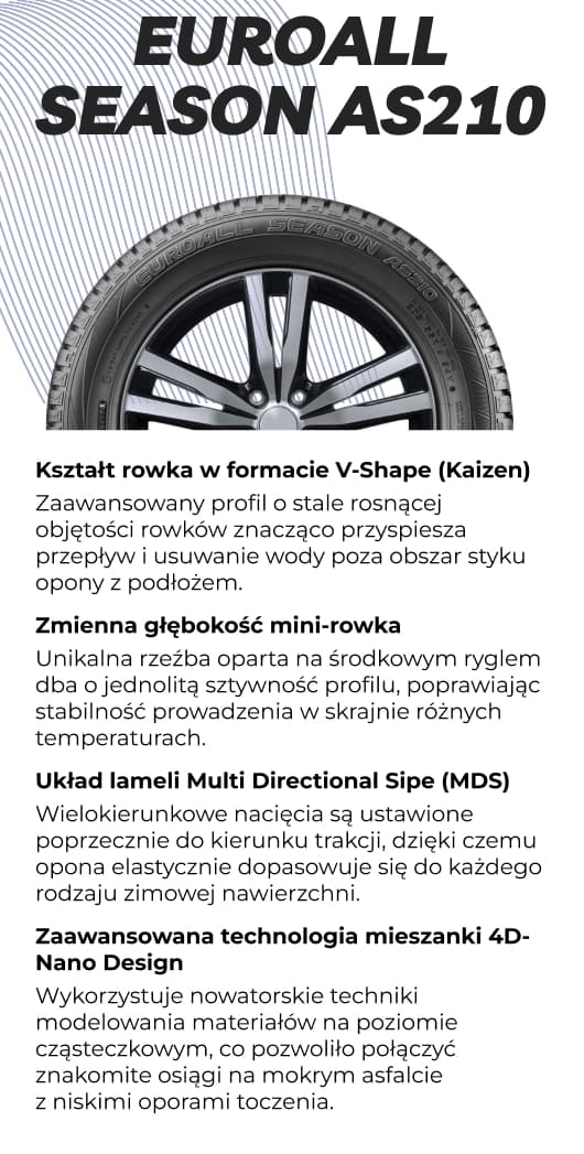 Kluczowe właściwości i technologie opony Falken EUROALL SEASON AS210
