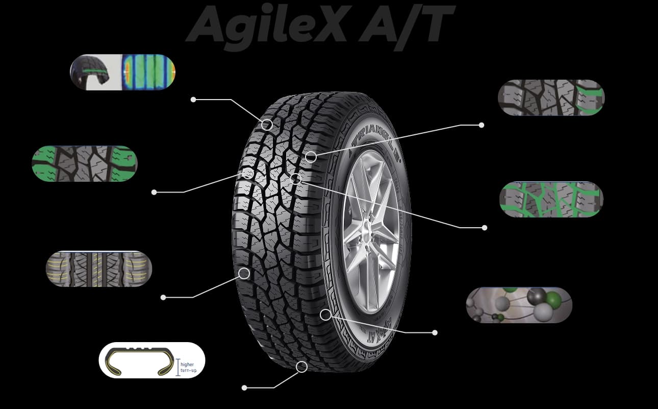 Kluczowe właściwości i technologie opony Triangle AgileX AT