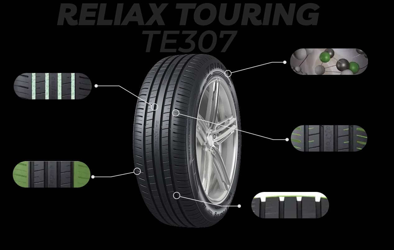 Kluczowe właściwości i technologie opony Triangle RELIAX TOURING TE307