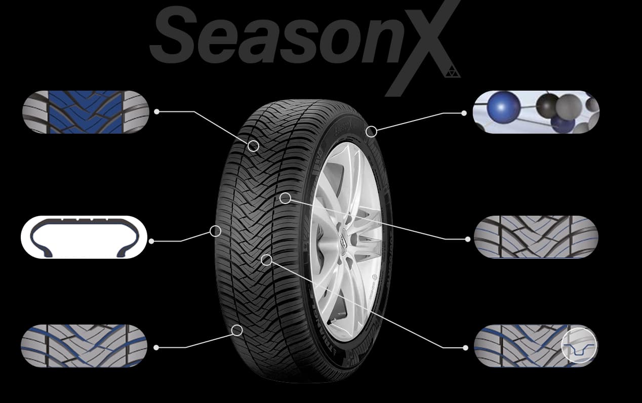 Kluczowe właściwości i technologie opony Triangle SEASONX TA01