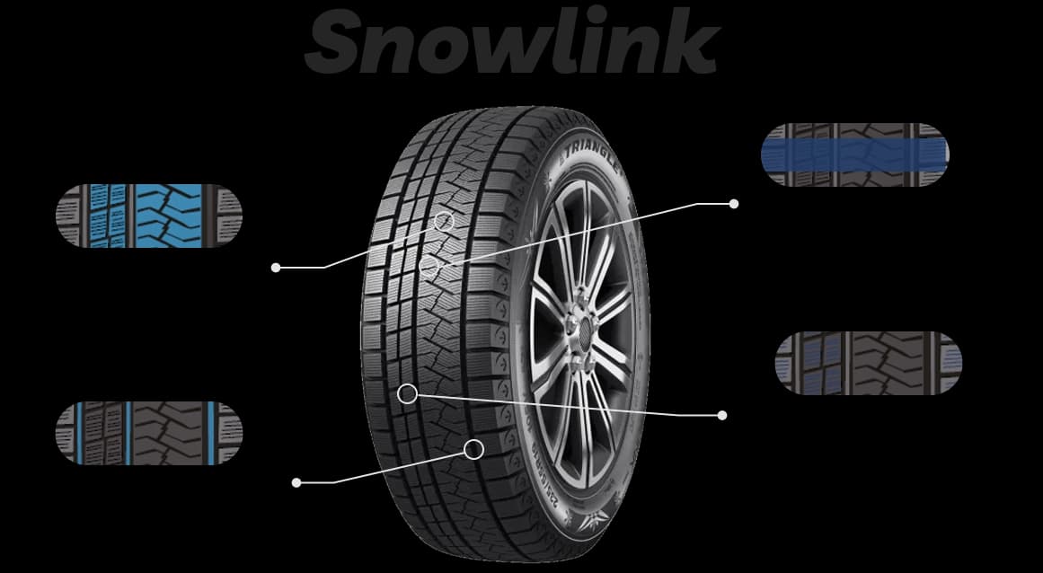 Kluczowe właściwości i technologie opony Triangle Snowlink