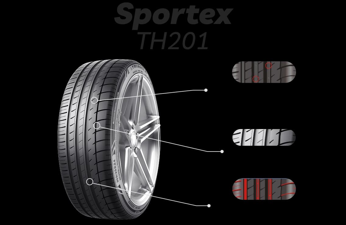 Kluczowe właściwości i technologie opony Triangle Sportex TH201