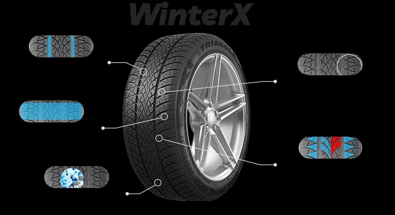 Kluczowe właściwości i technologie opony Triangle WinterX