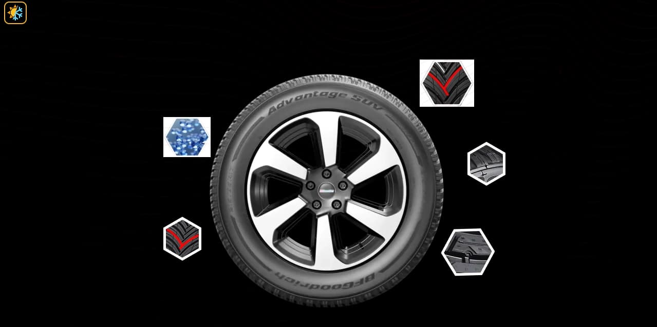 Właściwości techniczne bfgoodrich advantage all season