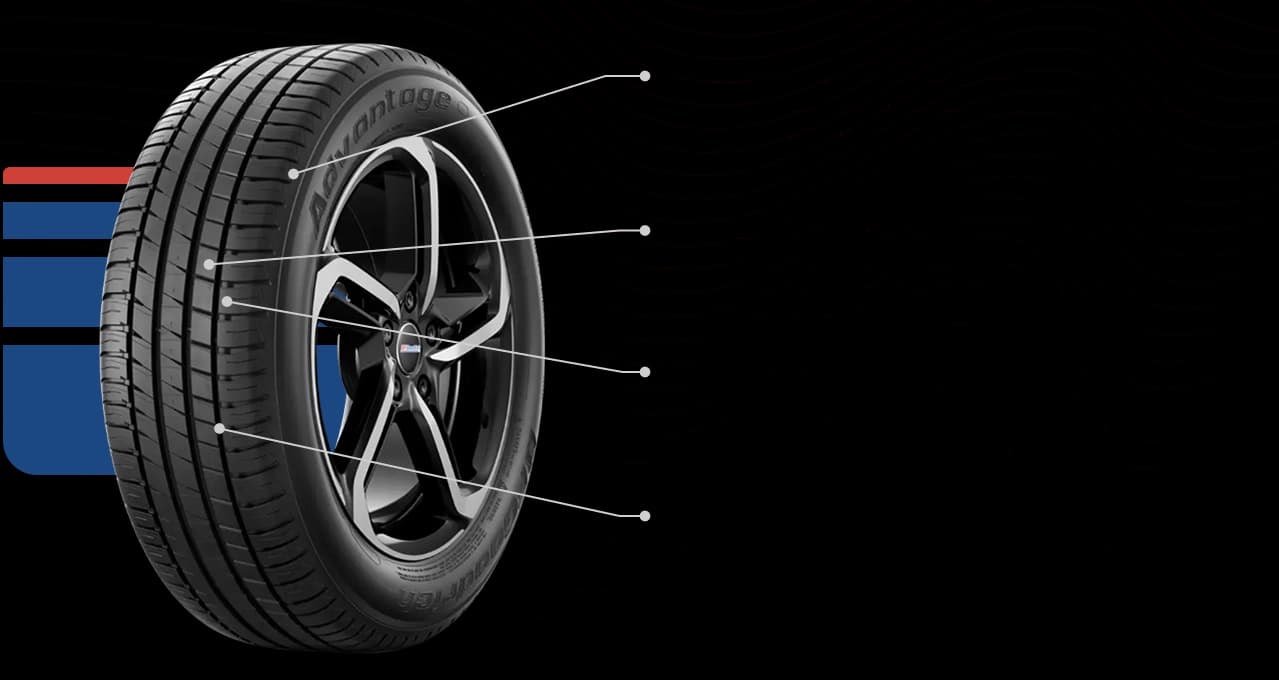 Właściwości techniczne i technologiczne opony BFGoodrich Advantage