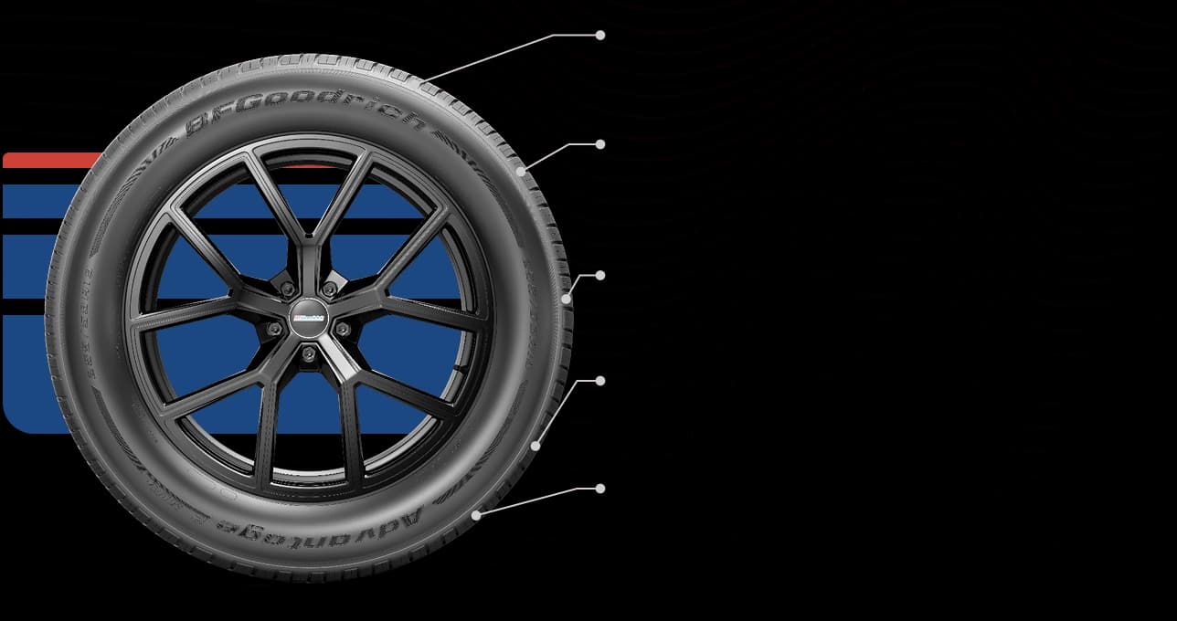 Właściwości techniczne i technologiczne opony BFGoodrich Advantage 2 SUV
