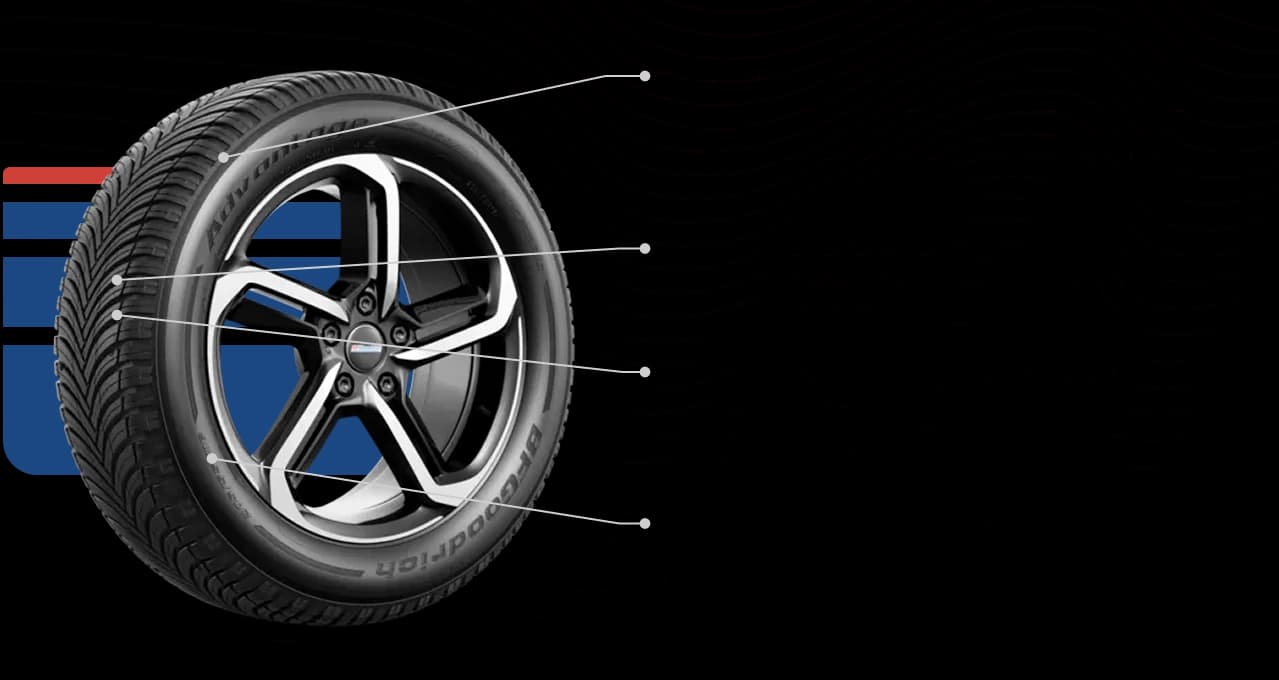 Właściwości techniczne i technologiczne opony BFGoodrich Advantage SUV All Season