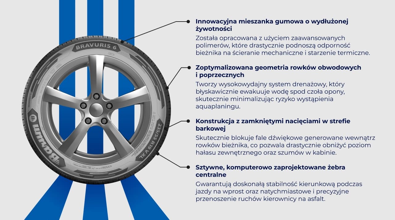 Właściwości techniczne i technologiczne opony Barum Bravuris 6