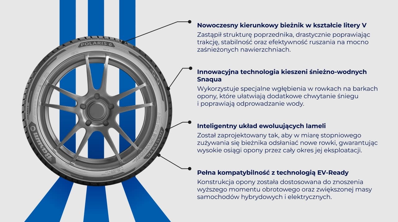 Właściwości techniczne i technologiczne opony Barum Polaris 6