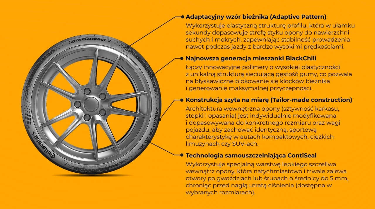 Właściwości techniczne i technologiczne opony Continental SportContact 7