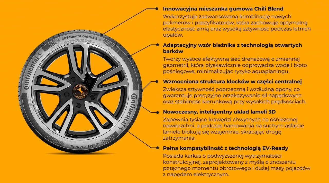 Właściwości techniczne i technologiczne opony Continental AllSeasonContact 2