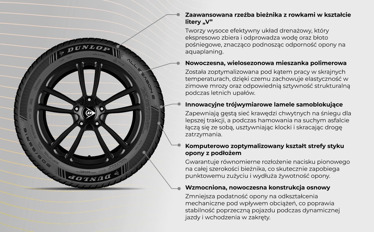 Właściwości techniczne i technologiczne opony Dunlop ALL SEASON 2