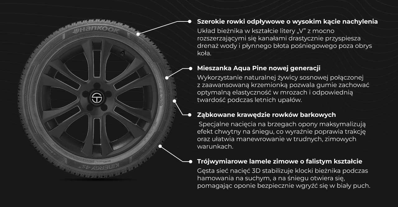 Właściwości techniczne i technologiczne opony Hankook Kinergy 4S 2