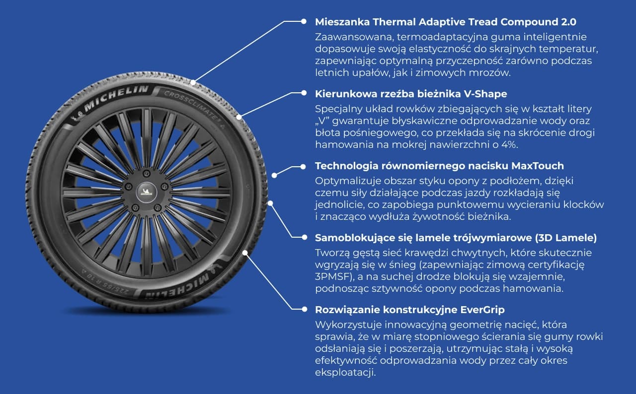 Właściwości techniczne i technologiczne opony Michelin CrossClimate 3
