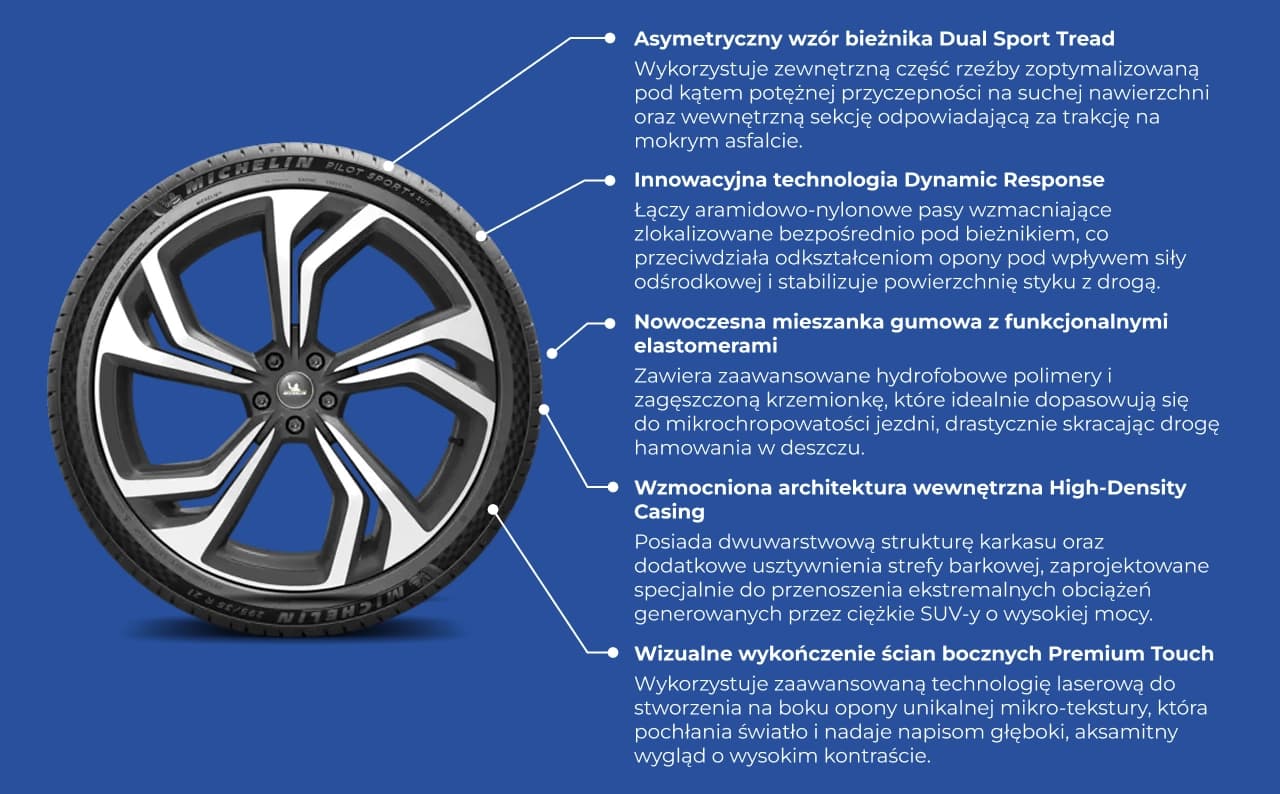 Właściwości techniczne i technologiczne opony Michelin Pilot Sport 4 SU