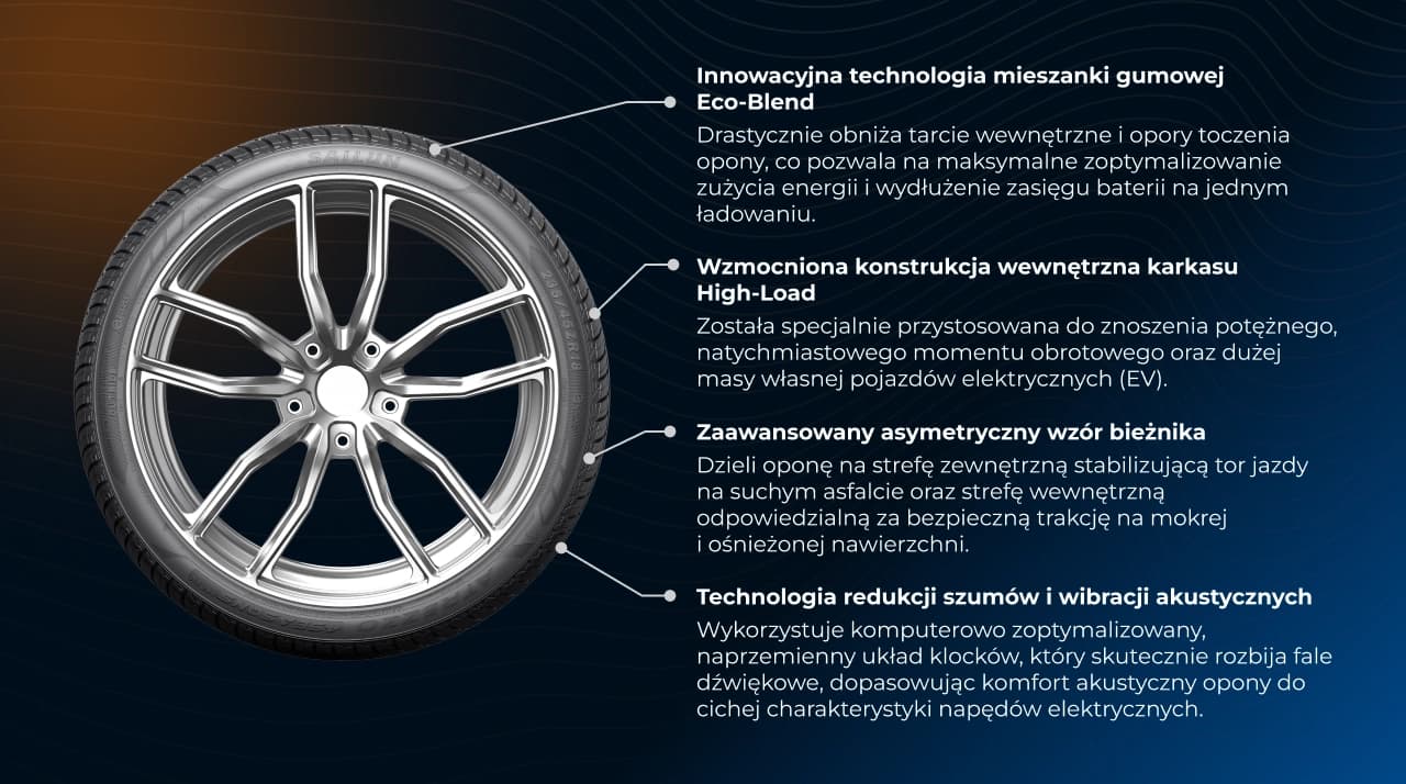 Właściwości techniczne i technologiczne opony Sailun Atrezzo 4Seasons PRO EV