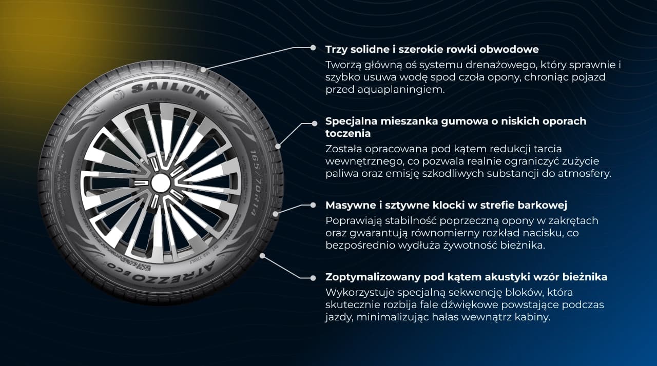 Właściwości techniczne i technologiczne opony Sailun Atrezzo ECO