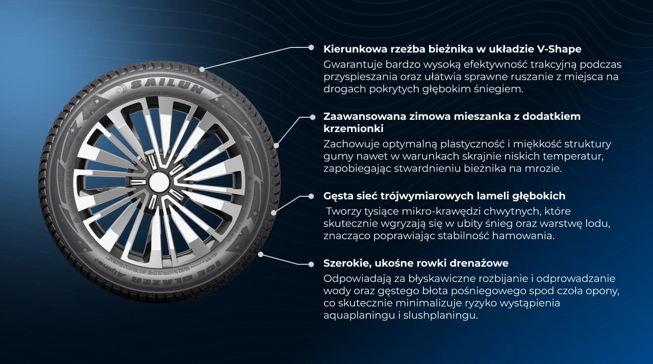 Właściwości techniczne i technologiczne opony Sailun IceBlazer Alpine Plus