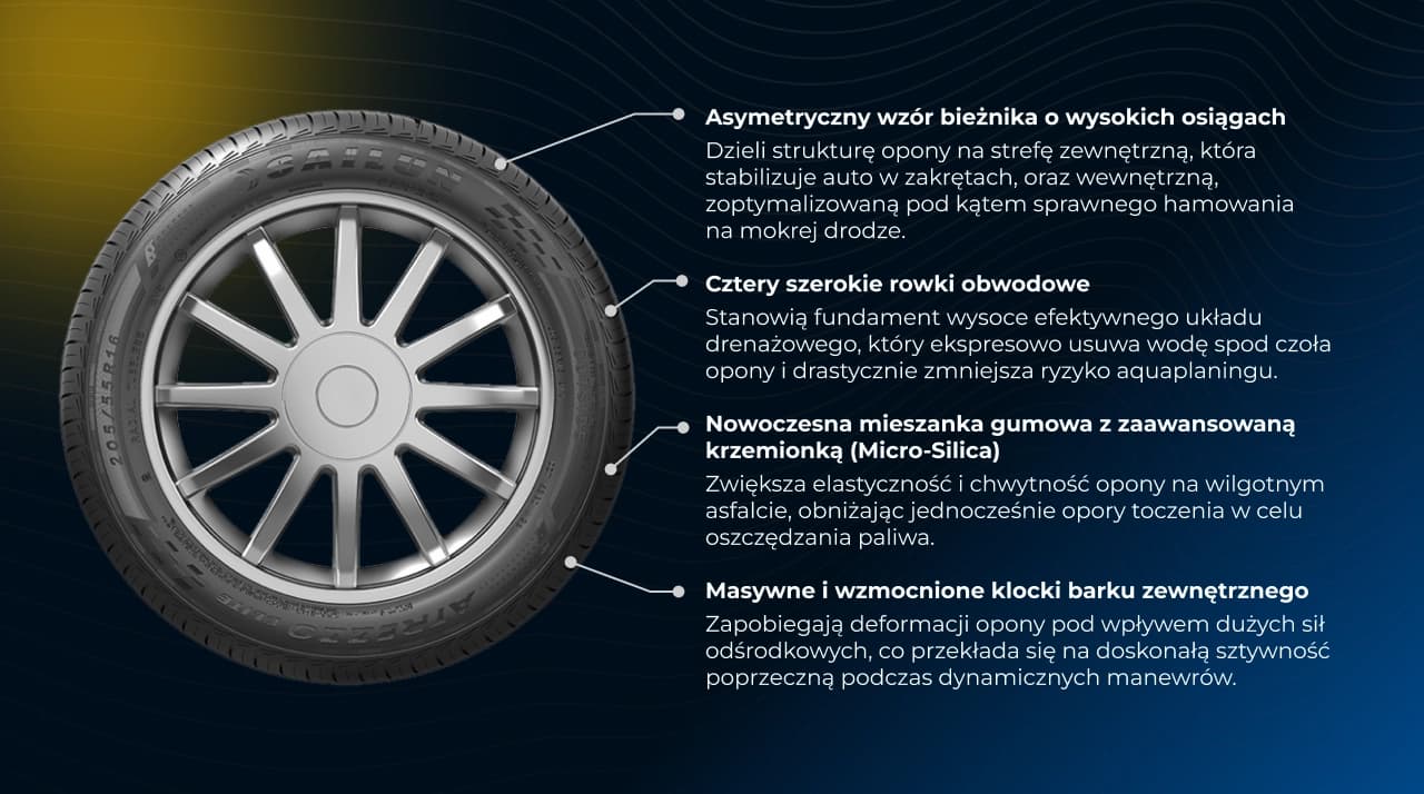 Właściwości techniczne i technologiczne opony Sailun Atrezzo Elite