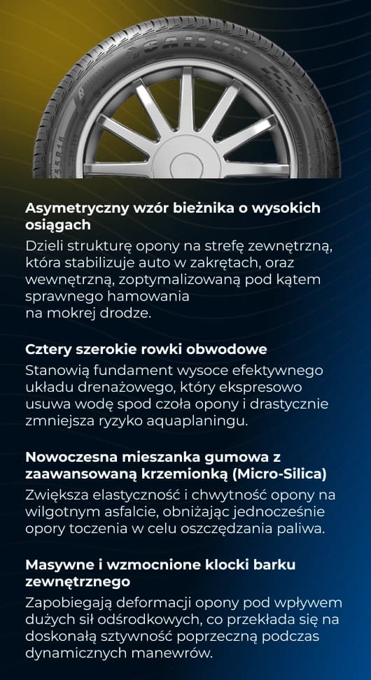 Właściwości techniczne i technologiczne opony Sailun Atrezzo Elite