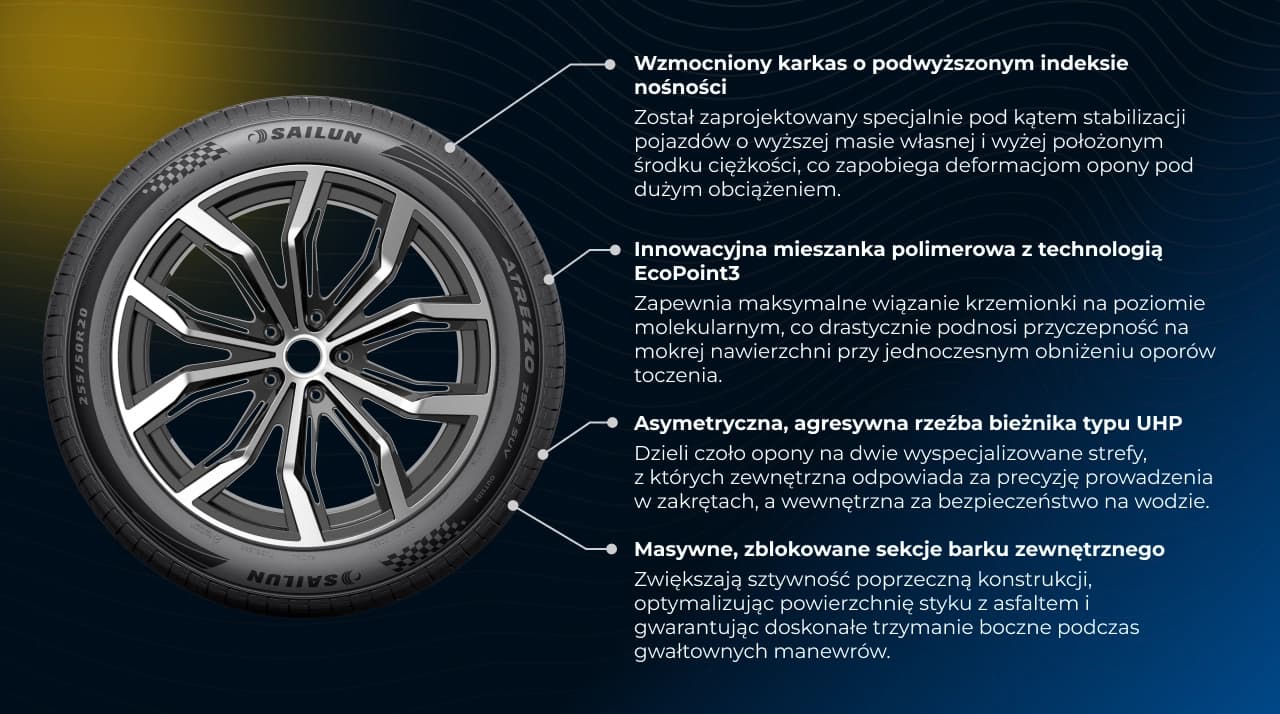 Właściwości techniczne i technologiczne opony Sailun Atrezzo ZSR 2 SUV