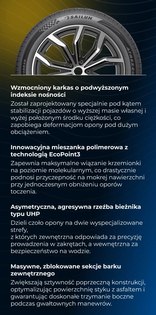 Właściwości techniczne i technologiczne opony Sailun Atrezzo ZSR 2 SUV