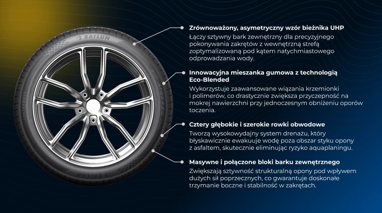 Właściwości techniczne i technologiczne opony Sailun Atrezzo ZSR 2