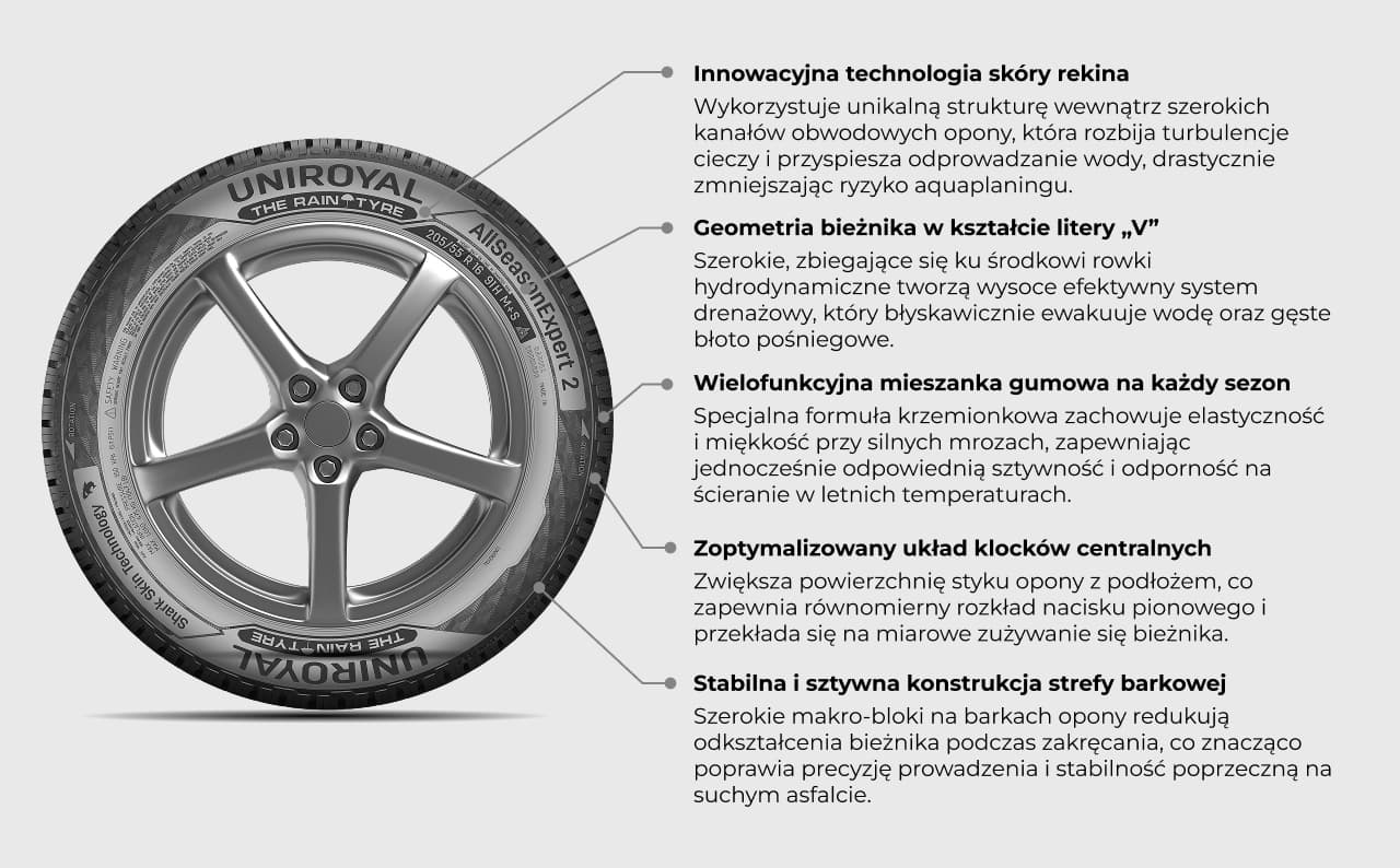 Właściwości techniczne i technologiczne opony Uniroyal AllSeasonExpert 2