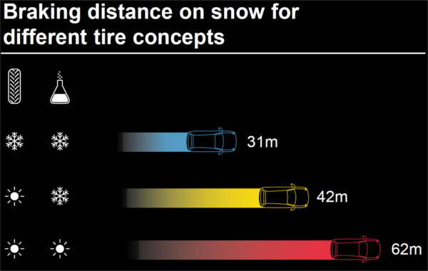 opony droga hamowania