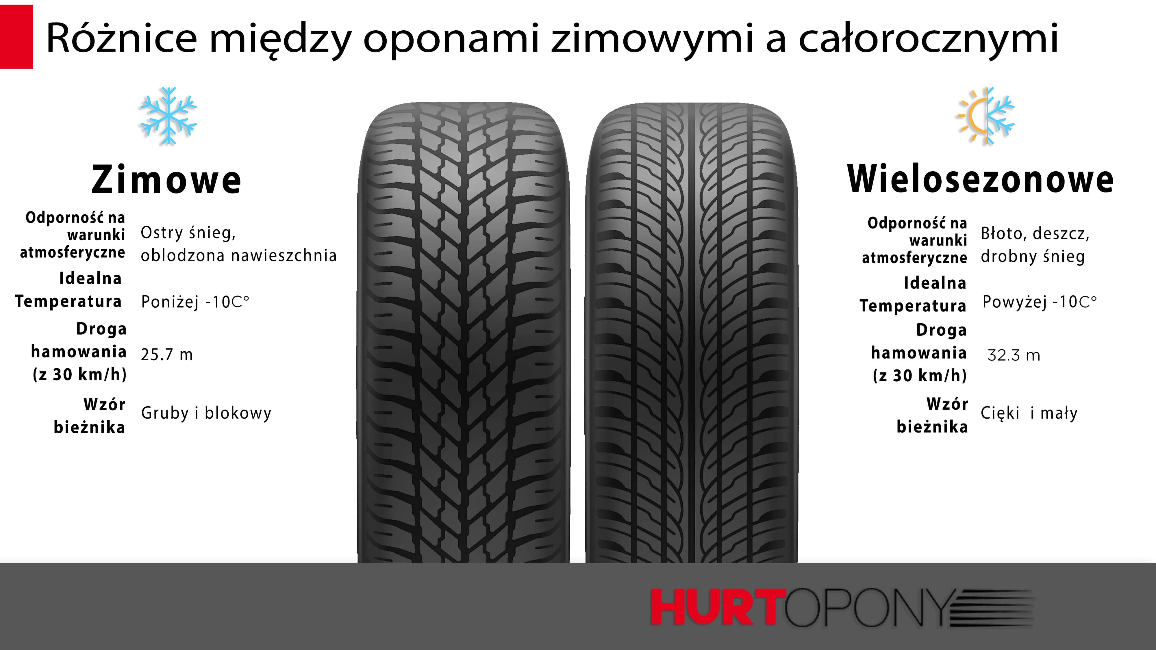 opony wielosezonowe