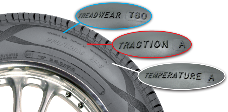 amerykańskie oznaczenia opon spotykane na rynku europejskim