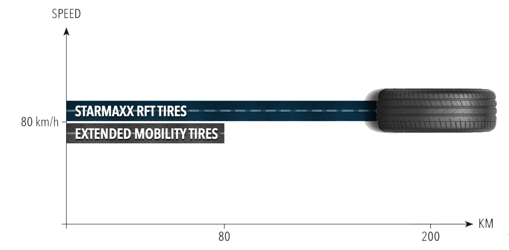 opony Run Flat Starmaxx ST760 Ultra Sport