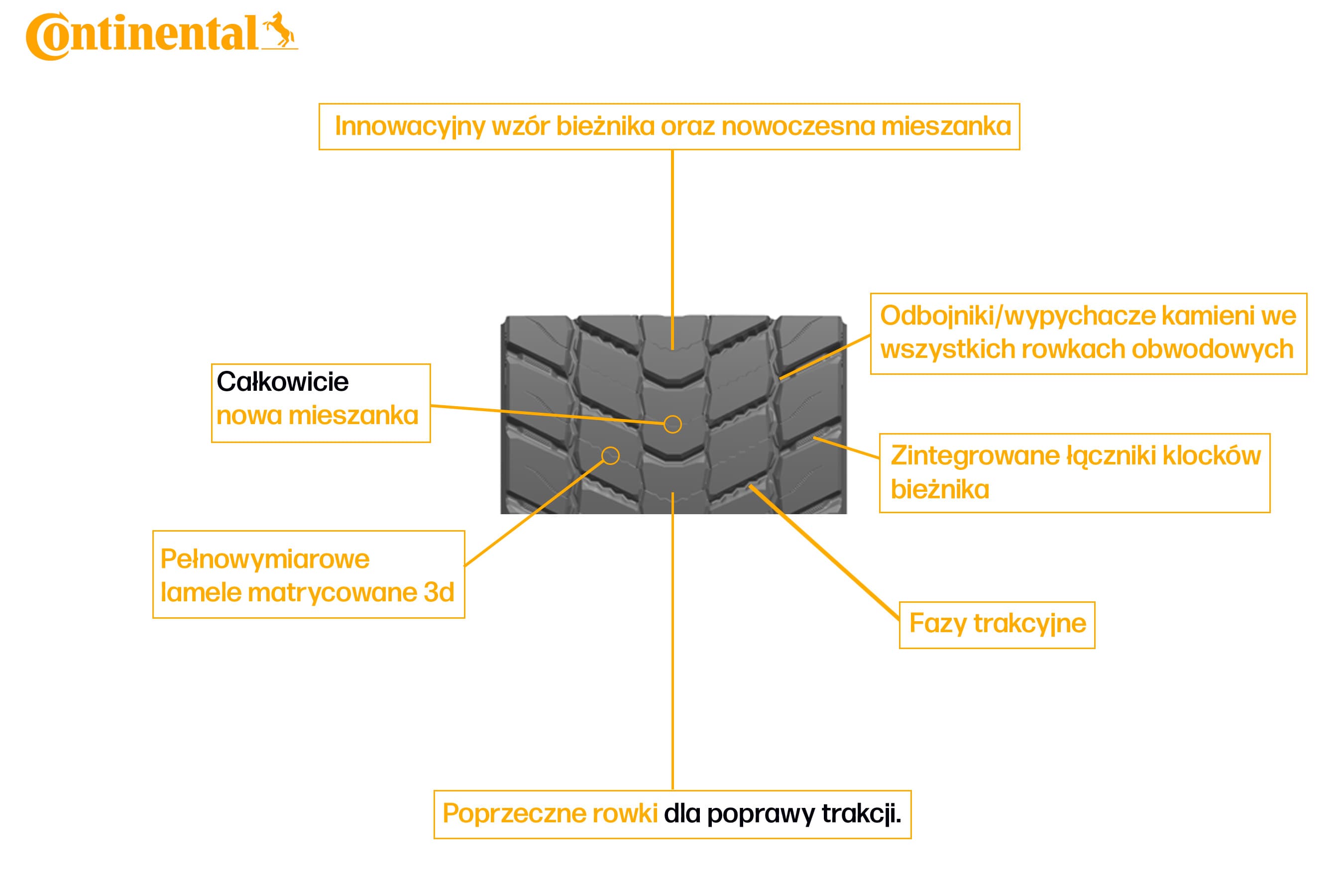 Opony conti hybrid hd5 