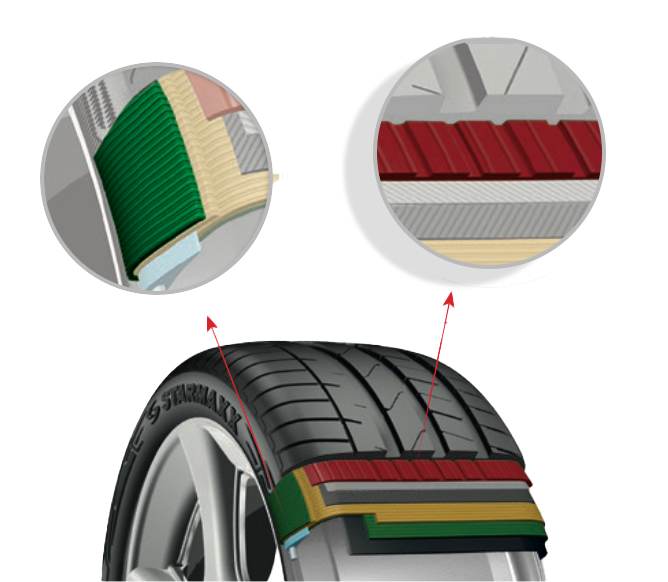 Konstrukcja opony Starmaxx ST 760 Ultra Sport
